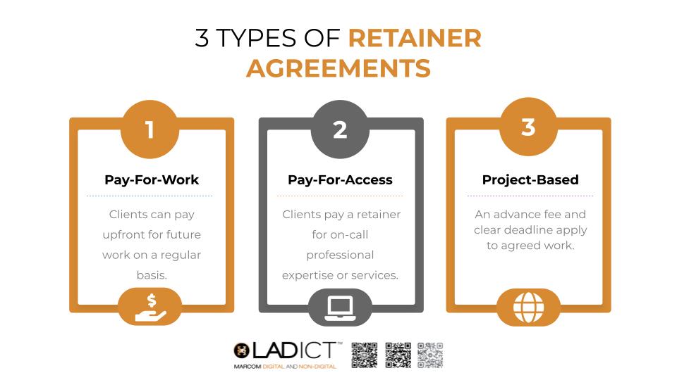 LADICT™ is a Marketing and Communication agency | Retainer Agency Model LADICT™ is a Marketing and Communication agency | Retainer Agency Model