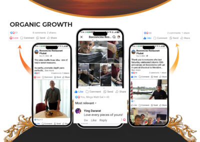 Content Marketing for social media organic-growth | real data-comparison | no pay per clicks